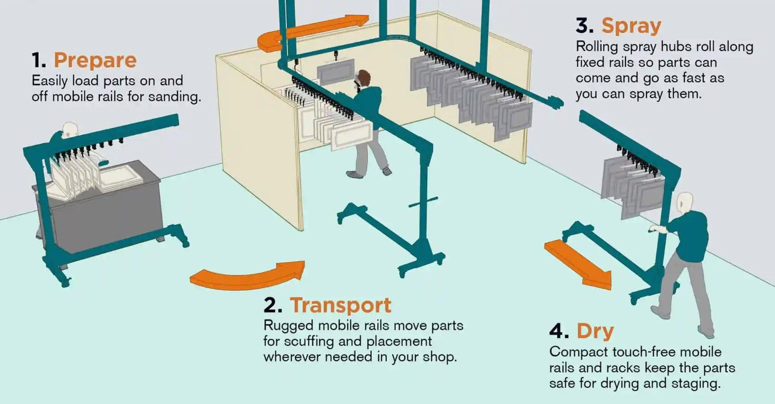 Guffey PivotLine Quick-Start Kits: The Complete Guide to Vertical Finishing for Cabinet Shops