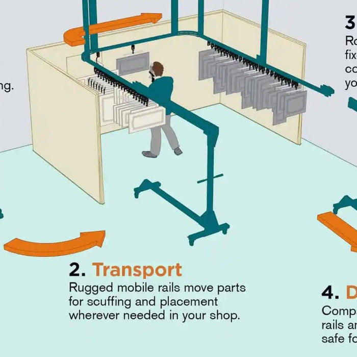 Guffey PivotLine Quick-Start Kits: The Complete Guide to Vertical Finishing for Cabinet Shops