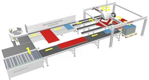 BARBARIC Return Systems Comparison: RTS Compact vs RTS Professional vs RTS Industrial