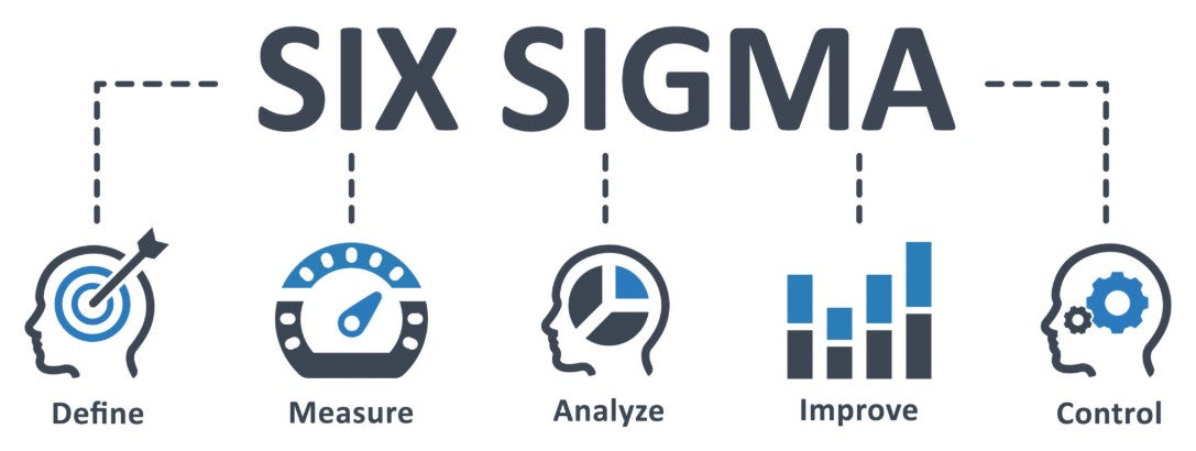 Six Sigma DMAIC on the Woodworking Production Floor